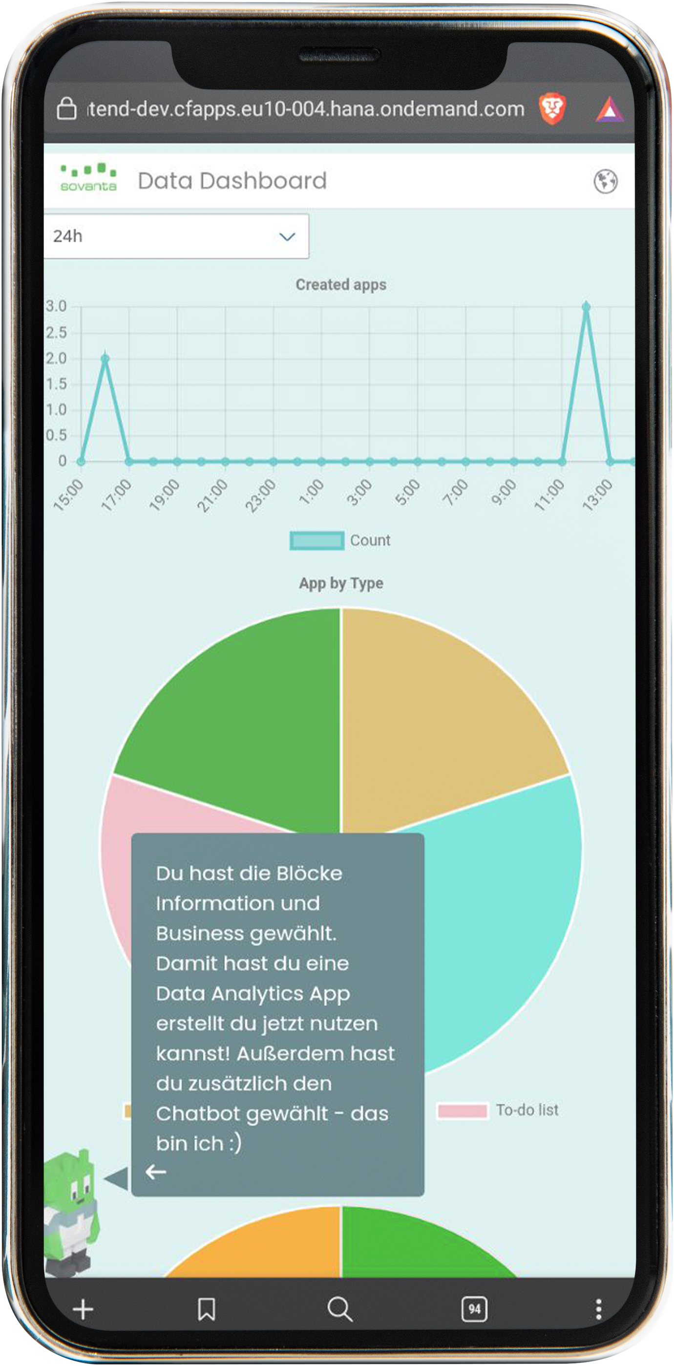 Data Analytics Dashboard Image